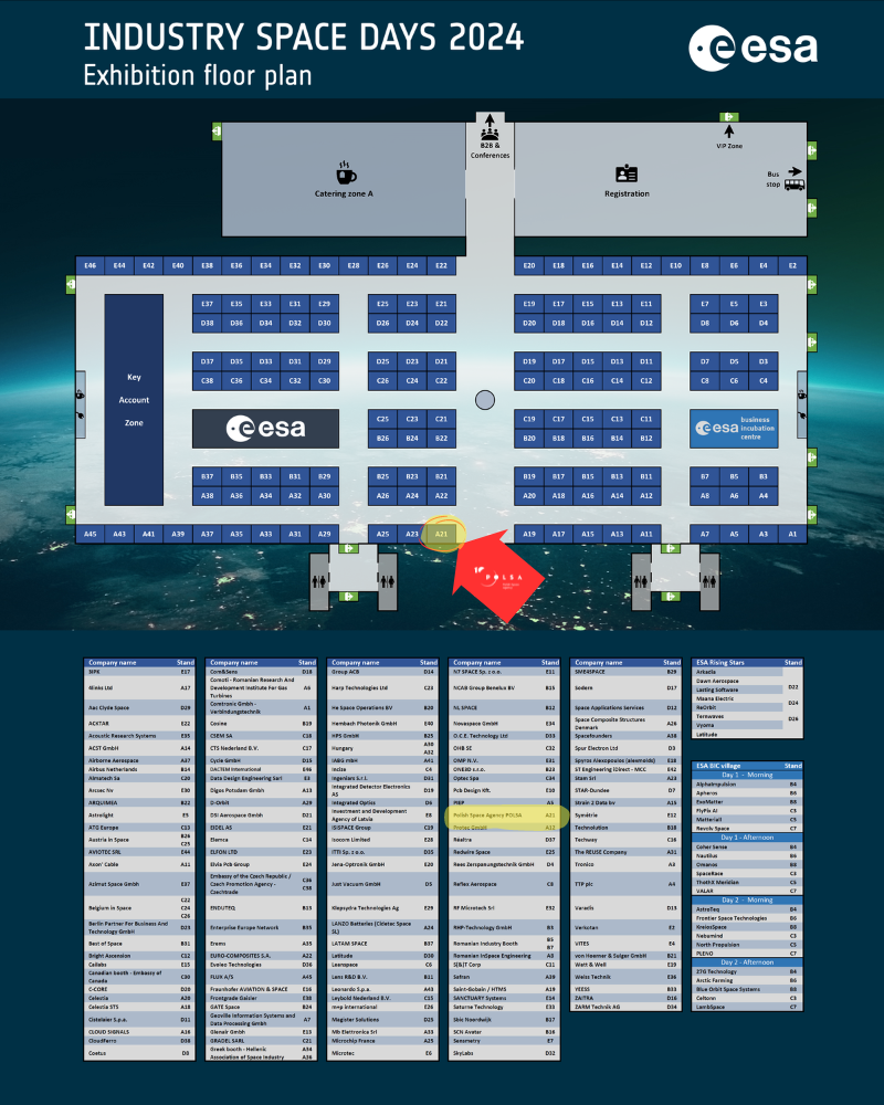 Industry Space Days 2024