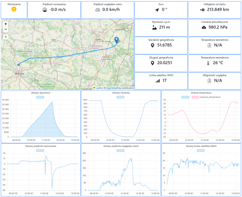 Odbierz sygnał z misji stratosferycznej i wygraj plakat misji IGNIS!